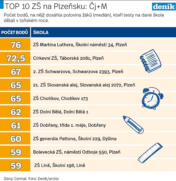 top-10-C.jpg