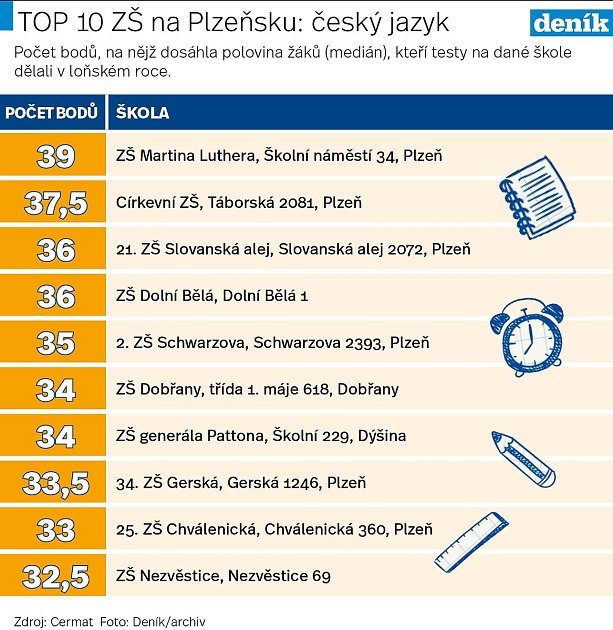 top-10-a.jpg